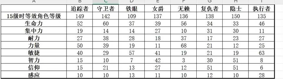 《艾尔登法环：黑夜君临》隐士游玩思路分享