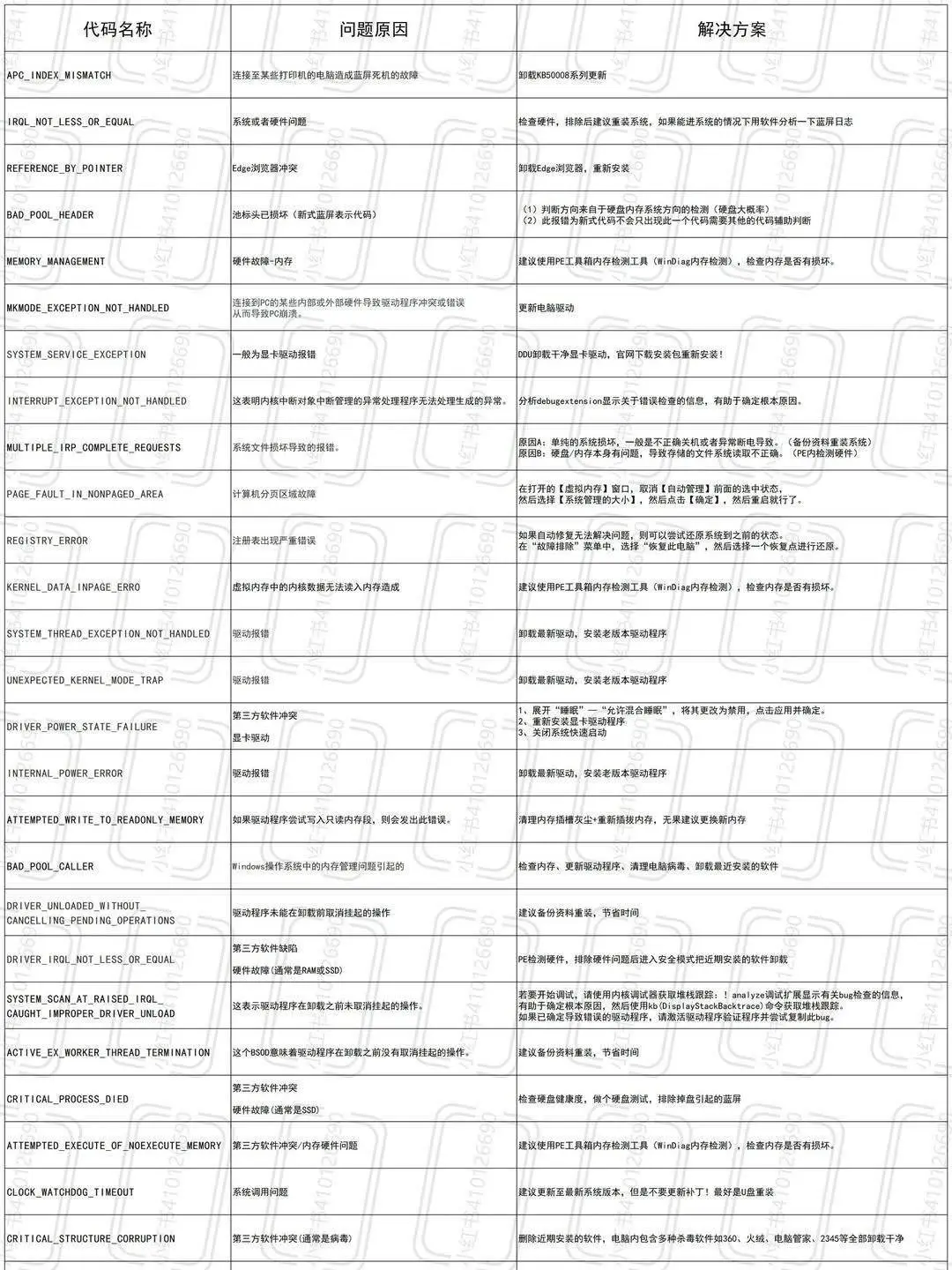 《剑星》报错代码解决方法分享