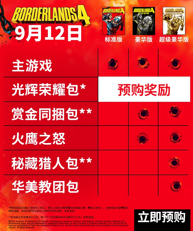 《无主之地4》豪华版值得买吗